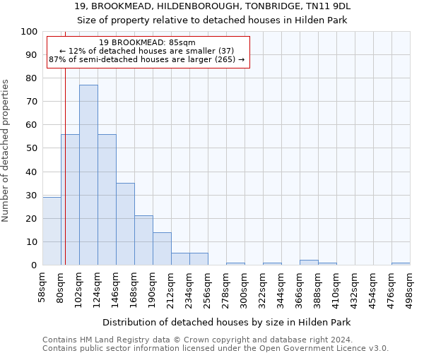 19, BROOKMEAD, HILDENBOROUGH, TONBRIDGE, TN11 9DL: Size of property relative to detached houses in Hilden Park