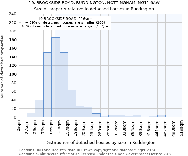 19, BROOKSIDE ROAD, RUDDINGTON, NOTTINGHAM, NG11 6AW: Size of property relative to detached houses in Ruddington