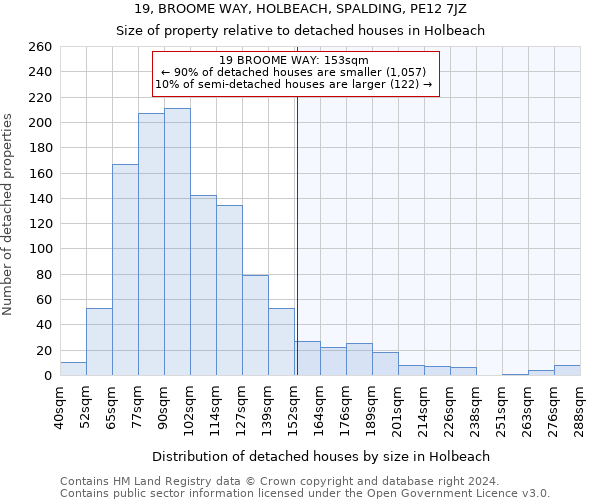 19, BROOME WAY, HOLBEACH, SPALDING, PE12 7JZ: Size of property relative to detached houses in Holbeach