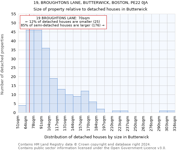 19, BROUGHTONS LANE, BUTTERWICK, BOSTON, PE22 0JA: Size of property relative to detached houses in Butterwick