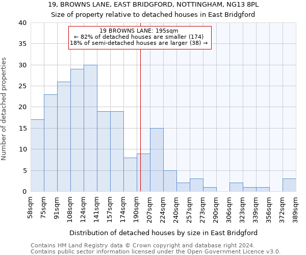 19, BROWNS LANE, EAST BRIDGFORD, NOTTINGHAM, NG13 8PL: Size of property relative to detached houses in East Bridgford