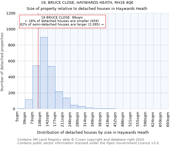 19, BRUCE CLOSE, HAYWARDS HEATH, RH16 4QE: Size of property relative to detached houses in Haywards Heath