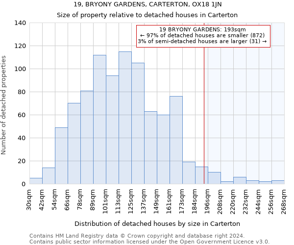 19, BRYONY GARDENS, CARTERTON, OX18 1JN: Size of property relative to detached houses in Carterton