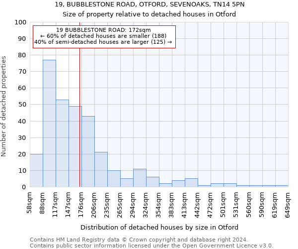 19, BUBBLESTONE ROAD, OTFORD, SEVENOAKS, TN14 5PN: Size of property relative to detached houses in Otford