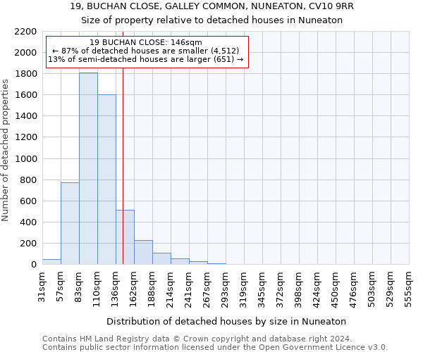 19, BUCHAN CLOSE, GALLEY COMMON, NUNEATON, CV10 9RR: Size of property relative to detached houses in Nuneaton