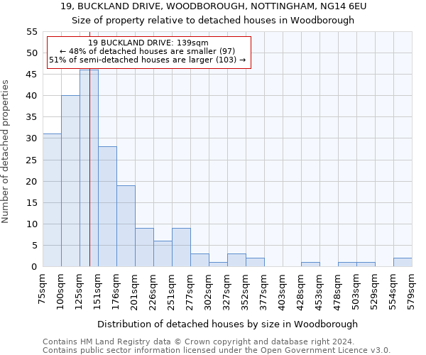 19, BUCKLAND DRIVE, WOODBOROUGH, NOTTINGHAM, NG14 6EU: Size of property relative to detached houses in Woodborough