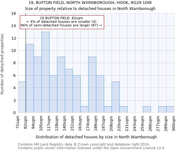19, BUFTON FIELD, NORTH WARNBOROUGH, HOOK, RG29 1DW: Size of property relative to detached houses in North Warnborough