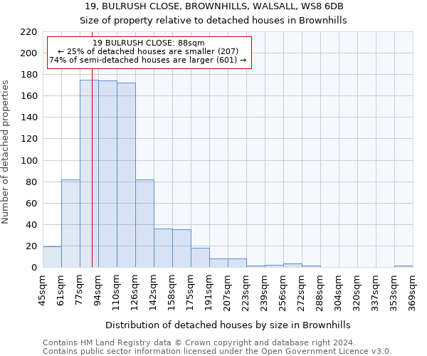 19, BULRUSH CLOSE, BROWNHILLS, WALSALL, WS8 6DB: Size of property relative to detached houses in Brownhills