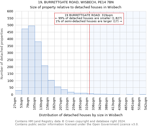 19, BURRETTGATE ROAD, WISBECH, PE14 7BN: Size of property relative to detached houses in Wisbech