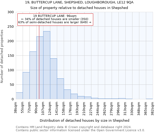 19, BUTTERCUP LANE, SHEPSHED, LOUGHBOROUGH, LE12 9QA: Size of property relative to detached houses in Shepshed