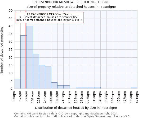 19, CAENBROOK MEADOW, PRESTEIGNE, LD8 2NE: Size of property relative to detached houses in Presteigne