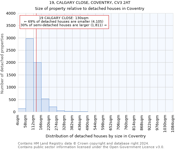 19, CALGARY CLOSE, COVENTRY, CV3 2AT: Size of property relative to detached houses in Coventry