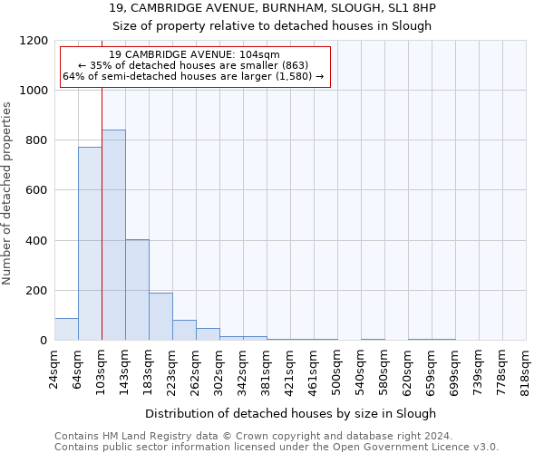 19, CAMBRIDGE AVENUE, BURNHAM, SLOUGH, SL1 8HP: Size of property relative to detached houses in Slough