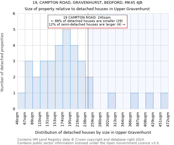 19, CAMPTON ROAD, GRAVENHURST, BEDFORD, MK45 4JB: Size of property relative to detached houses in Upper Gravenhurst