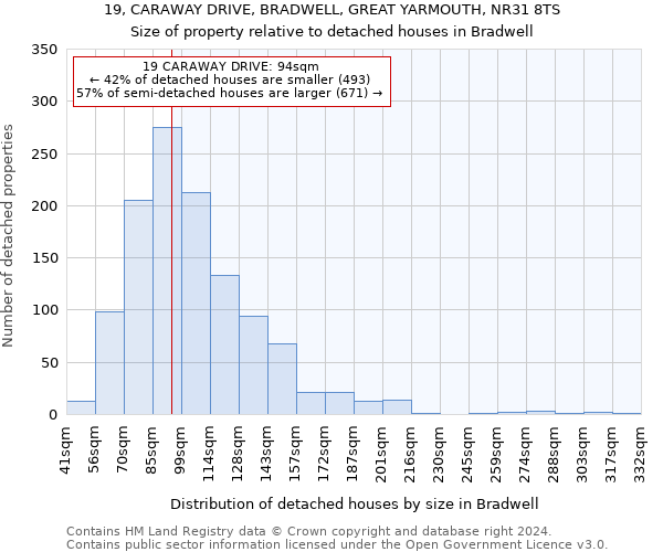 19, CARAWAY DRIVE, BRADWELL, GREAT YARMOUTH, NR31 8TS: Size of property relative to detached houses in Bradwell