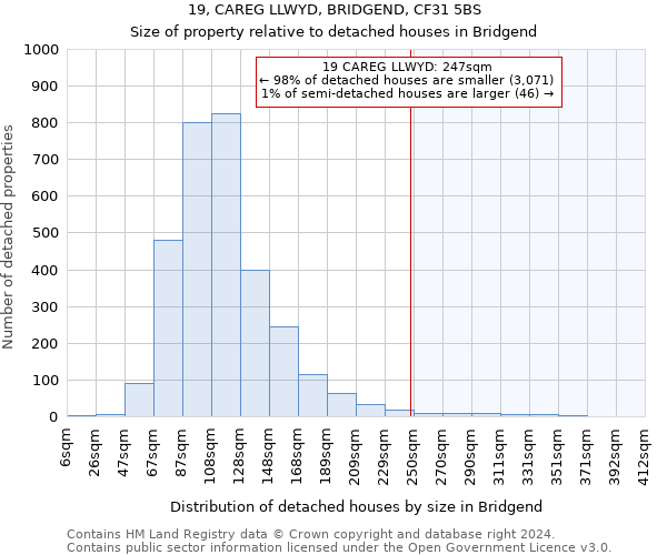 19, CAREG LLWYD, BRIDGEND, CF31 5BS: Size of property relative to detached houses in Bridgend