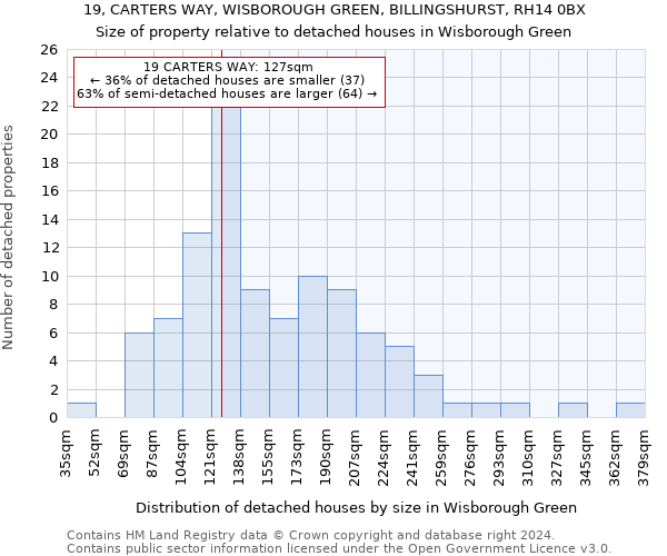 19, CARTERS WAY, WISBOROUGH GREEN, BILLINGSHURST, RH14 0BX: Size of property relative to detached houses in Wisborough Green