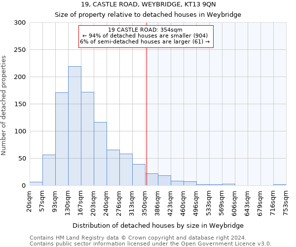 19, CASTLE ROAD, WEYBRIDGE, KT13 9QN: Size of property relative to detached houses in Weybridge