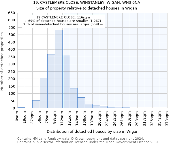19, CASTLEMERE CLOSE, WINSTANLEY, WIGAN, WN3 6NA: Size of property relative to detached houses in Wigan
