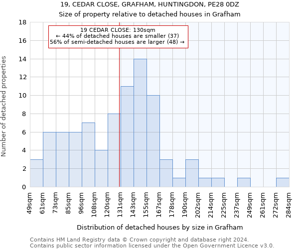 19, CEDAR CLOSE, GRAFHAM, HUNTINGDON, PE28 0DZ: Size of property relative to detached houses in Grafham