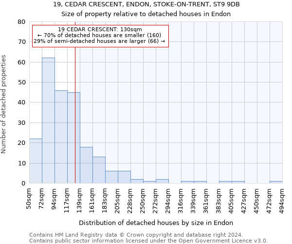 19, CEDAR CRESCENT, ENDON, STOKE-ON-TRENT, ST9 9DB: Size of property relative to detached houses in Endon