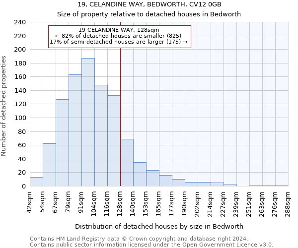 19, CELANDINE WAY, BEDWORTH, CV12 0GB: Size of property relative to detached houses in Bedworth