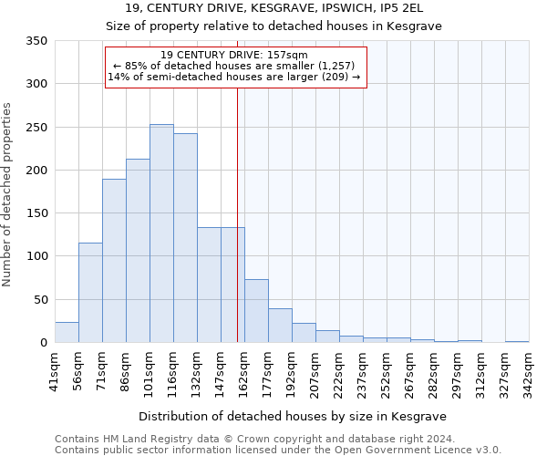 19, CENTURY DRIVE, KESGRAVE, IPSWICH, IP5 2EL: Size of property relative to detached houses in Kesgrave