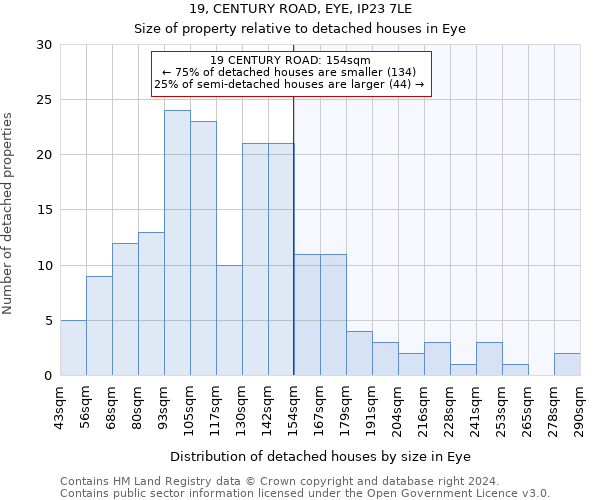 19, CENTURY ROAD, EYE, IP23 7LE: Size of property relative to detached houses in Eye