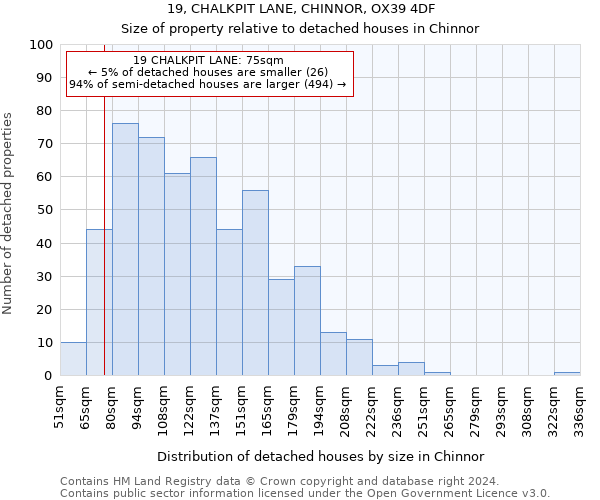 19, CHALKPIT LANE, CHINNOR, OX39 4DF: Size of property relative to detached houses in Chinnor