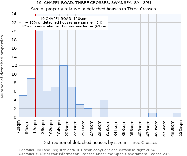 19, CHAPEL ROAD, THREE CROSSES, SWANSEA, SA4 3PU: Size of property relative to detached houses in Three Crosses