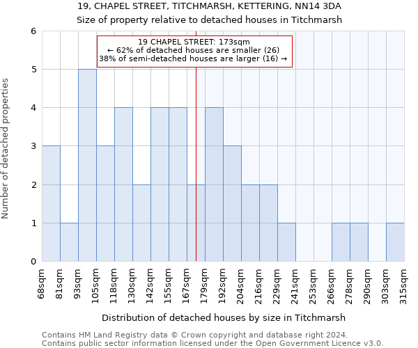 19, CHAPEL STREET, TITCHMARSH, KETTERING, NN14 3DA: Size of property relative to detached houses in Titchmarsh