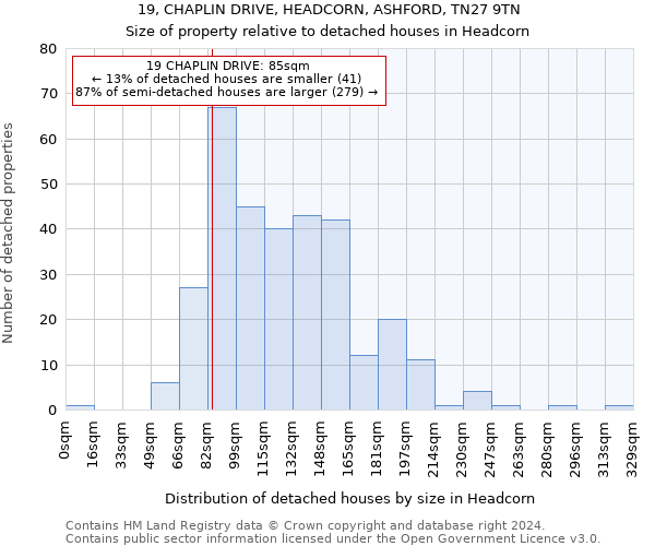 19, CHAPLIN DRIVE, HEADCORN, ASHFORD, TN27 9TN: Size of property relative to detached houses in Headcorn