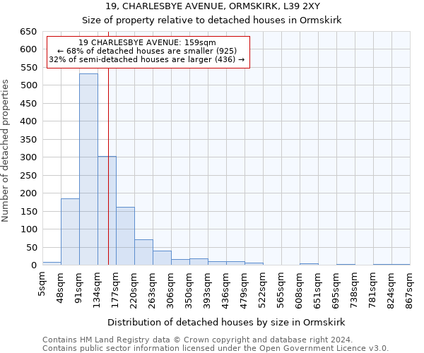 19, CHARLESBYE AVENUE, ORMSKIRK, L39 2XY: Size of property relative to detached houses in Ormskirk