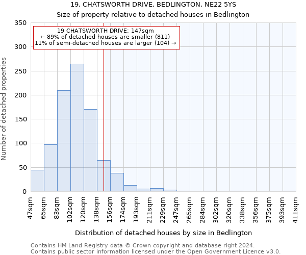 19, CHATSWORTH DRIVE, BEDLINGTON, NE22 5YS: Size of property relative to detached houses in Bedlington