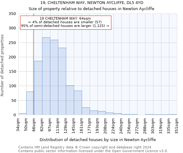 19, CHELTENHAM WAY, NEWTON AYCLIFFE, DL5 4YD: Size of property relative to detached houses in Newton Aycliffe