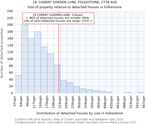 19, CHERRY GARDEN LANE, FOLKESTONE, CT19 4AD: Size of property relative to detached houses in Folkestone