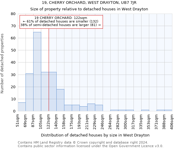 19, CHERRY ORCHARD, WEST DRAYTON, UB7 7JR: Size of property relative to detached houses in West Drayton