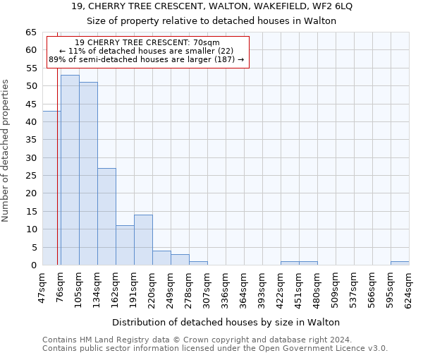 19, CHERRY TREE CRESCENT, WALTON, WAKEFIELD, WF2 6LQ: Size of property relative to detached houses in Walton