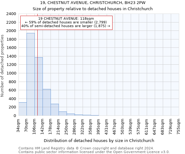 19, CHESTNUT AVENUE, CHRISTCHURCH, BH23 2PW: Size of property relative to detached houses in Christchurch