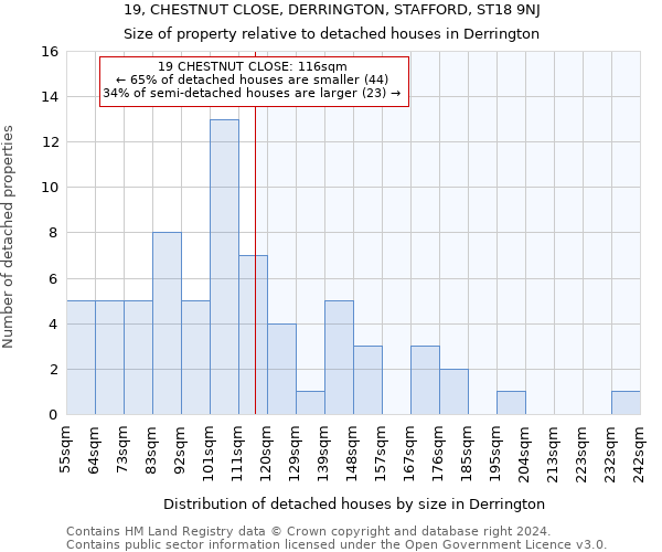 19, CHESTNUT CLOSE, DERRINGTON, STAFFORD, ST18 9NJ: Size of property relative to detached houses in Derrington