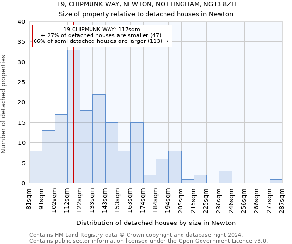 19, CHIPMUNK WAY, NEWTON, NOTTINGHAM, NG13 8ZH: Size of property relative to detached houses in Newton