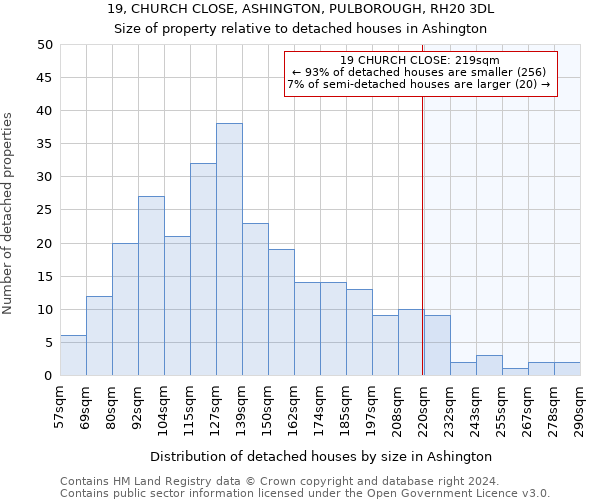 19, CHURCH CLOSE, ASHINGTON, PULBOROUGH, RH20 3DL: Size of property relative to detached houses in Ashington