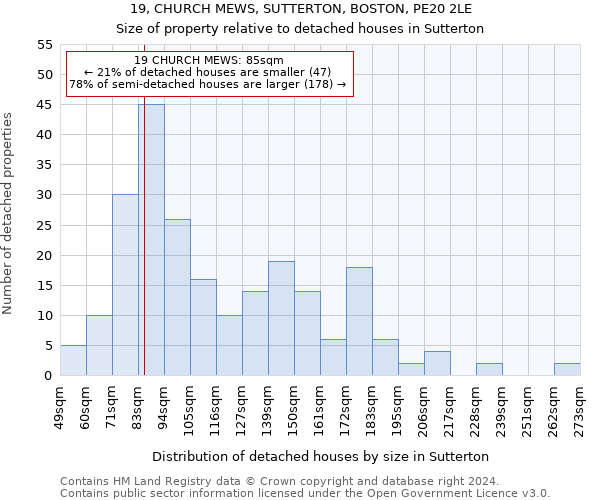 19, CHURCH MEWS, SUTTERTON, BOSTON, PE20 2LE: Size of property relative to detached houses in Sutterton
