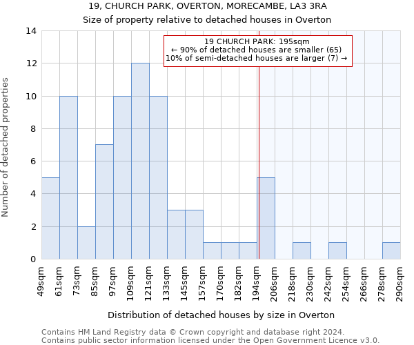 19, CHURCH PARK, OVERTON, MORECAMBE, LA3 3RA: Size of property relative to detached houses in Overton