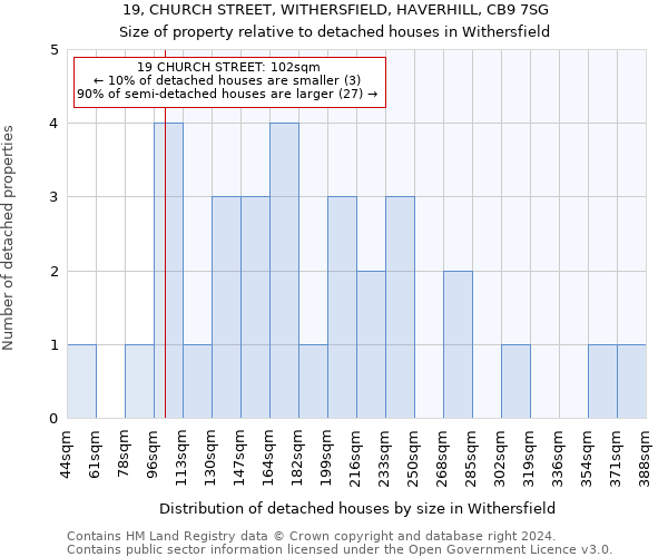 19, CHURCH STREET, WITHERSFIELD, HAVERHILL, CB9 7SG: Size of property relative to detached houses in Withersfield
