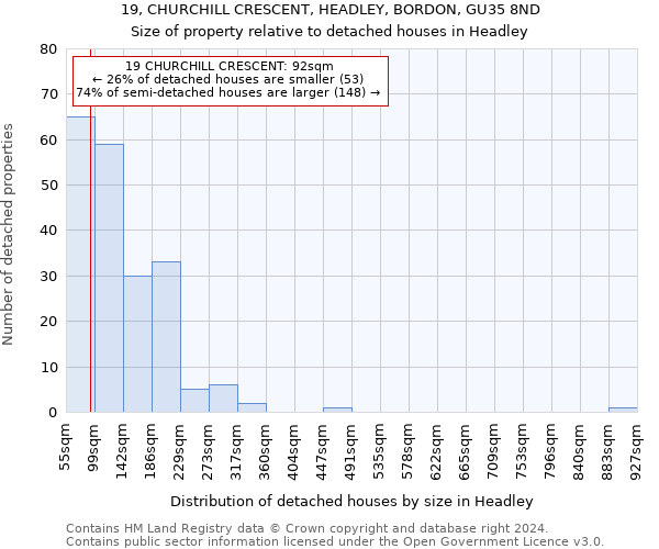 19, CHURCHILL CRESCENT, HEADLEY, BORDON, GU35 8ND: Size of property relative to detached houses in Headley