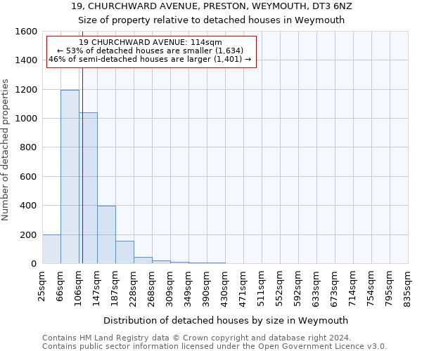 19, CHURCHWARD AVENUE, PRESTON, WEYMOUTH, DT3 6NZ: Size of property relative to detached houses in Weymouth