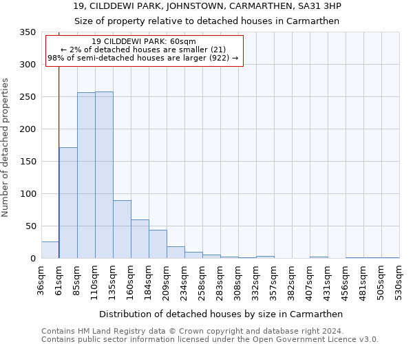 19, CILDDEWI PARK, JOHNSTOWN, CARMARTHEN, SA31 3HP: Size of property relative to detached houses in Carmarthen