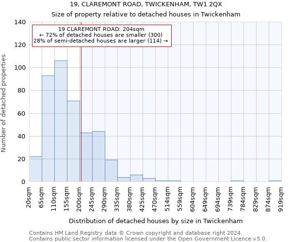 19, CLAREMONT ROAD, TWICKENHAM, TW1 2QX: Size of property relative to detached houses in Twickenham