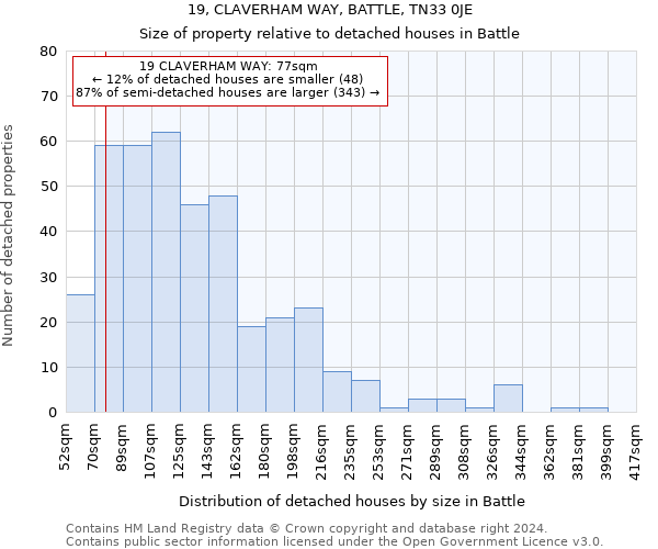 19, CLAVERHAM WAY, BATTLE, TN33 0JE: Size of property relative to detached houses in Battle
